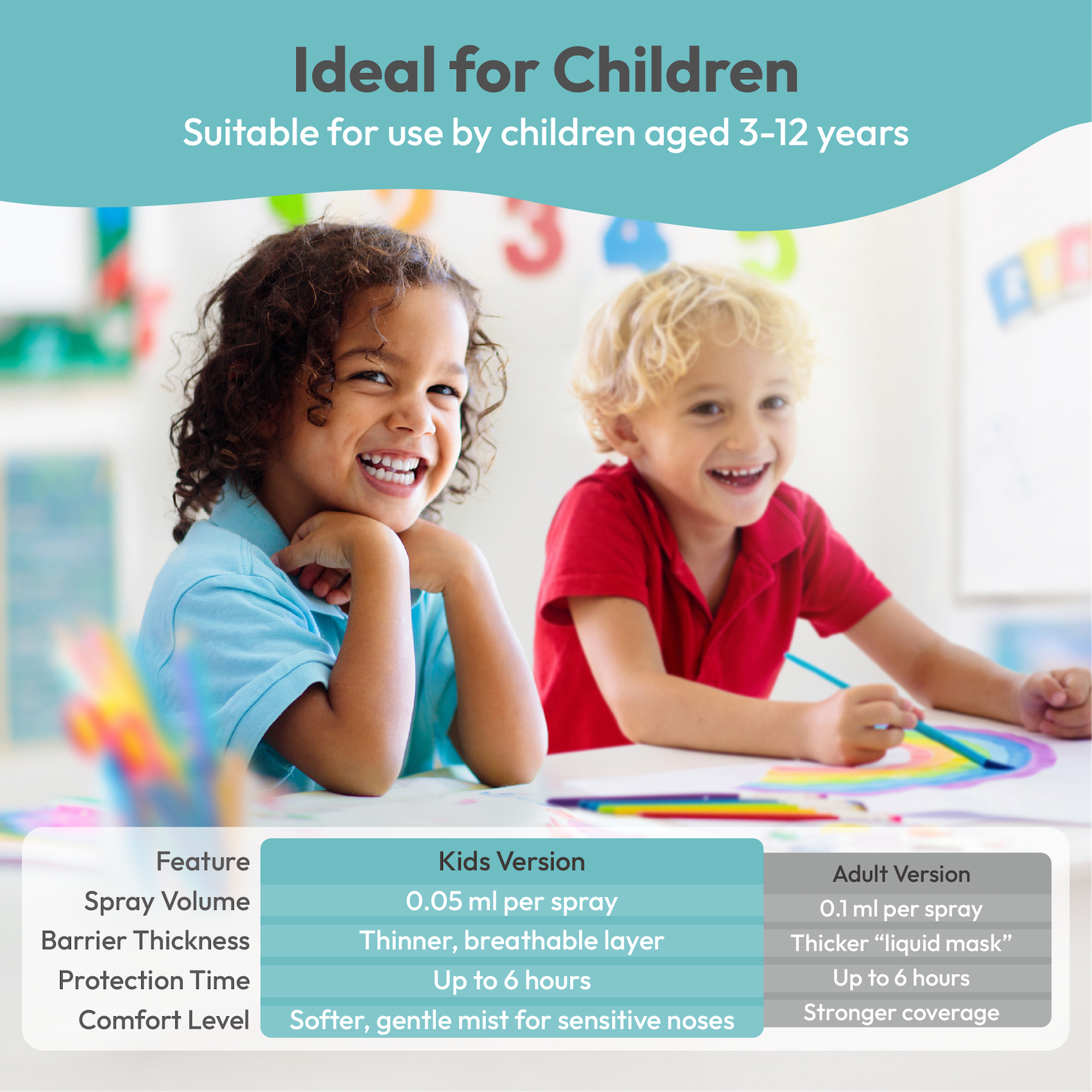 NoriZite® Nasal Spray Kids