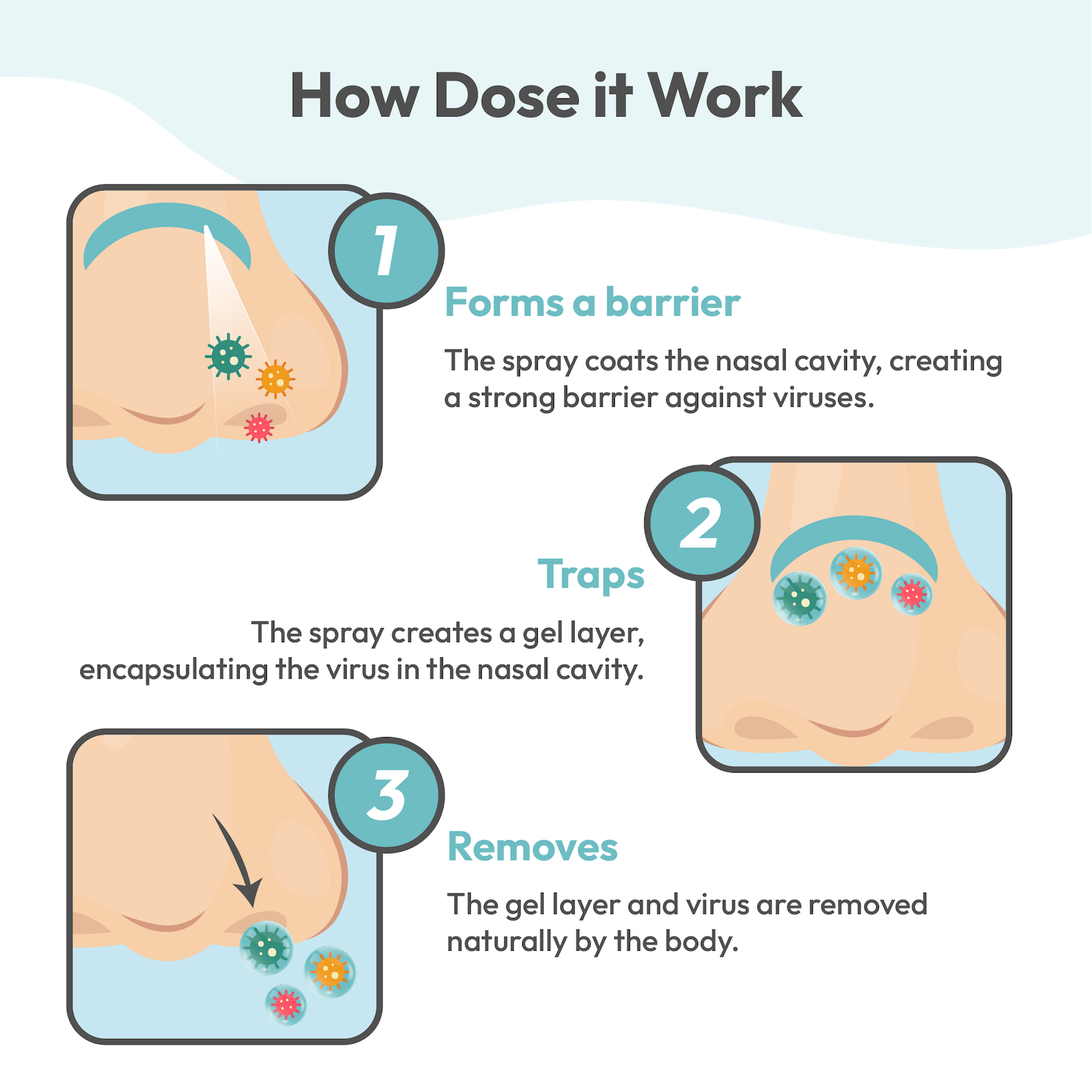 NoriZite® Nasal Spray Kids